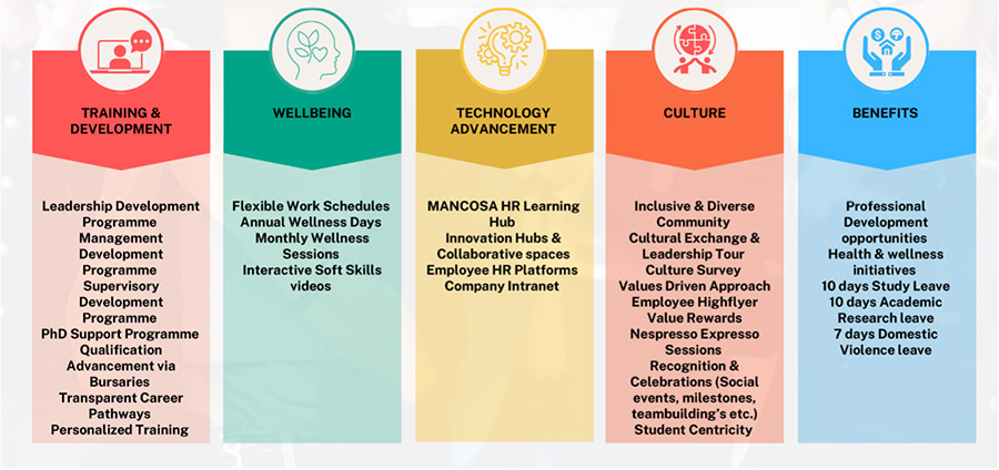 employee value proposition